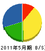 山崎土木 貸借対照表 2011年5月期