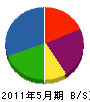 高田電気 貸借対照表 2011年5月期