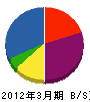原田電機 貸借対照表 2012年3月期