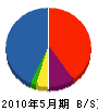 藪造園 貸借対照表 2010年5月期