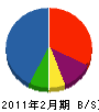 平田建築 貸借対照表 2011年2月期