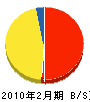 鶴生田建設 貸借対照表 2010年2月期