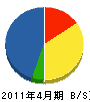 東友建設 貸借対照表 2011年4月期