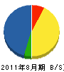 野田建設 貸借対照表 2011年8月期