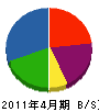 北海道デジタル 貸借対照表 2011年4月期