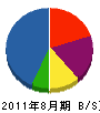 柳町トレンチャー 貸借対照表 2011年8月期