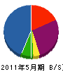 渋谷設備 貸借対照表 2011年5月期