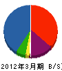 三井建設 貸借対照表 2012年3月期