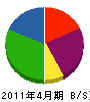 熊谷建設 貸借対照表 2011年4月期