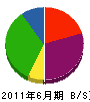 澤田重機 貸借対照表 2011年6月期