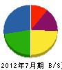 会沢土建 貸借対照表 2012年7月期