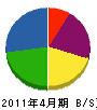 宮崎施設機械 貸借対照表 2011年4月期