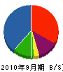 田畑造園 貸借対照表 2010年9月期