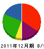 松山工業 貸借対照表 2011年12月期