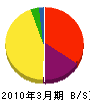 京亜 貸借対照表 2010年3月期