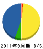 平田電気工事 貸借対照表 2011年9月期