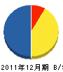 キムラ電気商会 貸借対照表 2011年12月期
