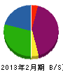 島田電気 貸借対照表 2013年2月期