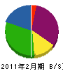 岩崎工業 貸借対照表 2011年2月期