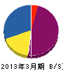 豊島設備 貸借対照表 2013年3月期