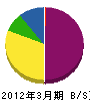吉田配管 貸借対照表 2012年3月期