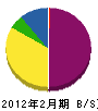 川島造園 貸借対照表 2012年2月期
