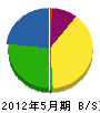 石川建設 貸借対照表 2012年5月期