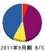 坂井電機 貸借対照表 2011年9月期