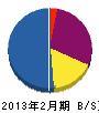 榎本電気商会 貸借対照表 2013年2月期