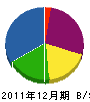 広瀬建工 貸借対照表 2011年12月期