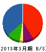 成澤鉄工所 貸借対照表 2013年3月期