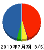 カネヨシ薄井建築 貸借対照表 2010年7月期
