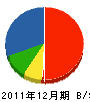石井ガーデン 貸借対照表 2011年12月期