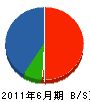 中村工業所 貸借対照表 2011年6月期