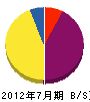 松村電気 貸借対照表 2012年7月期