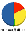 長崎タイセイ 貸借対照表 2011年3月期