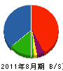 石塚電設 貸借対照表 2011年8月期