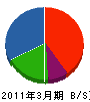 志賀住設 貸借対照表 2011年3月期