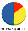 池田リレーションシップ 貸借対照表 2012年7月期