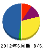 吉川電気工業 貸借対照表 2012年6月期