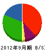 戸塚テント製作所 貸借対照表 2012年9月期