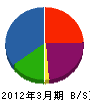 大津山商店 貸借対照表 2012年3月期
