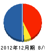 光洋電気 貸借対照表 2012年12月期