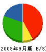 飯塚工業 貸借対照表 2009年9月期