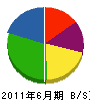 キノシタ住宅 貸借対照表 2011年6月期