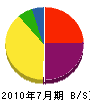 大正設備工業 貸借対照表 2010年7月期