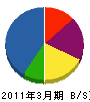 北日本冷暖 貸借対照表 2011年3月期