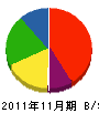 小野寺建設 貸借対照表 2011年11月期