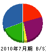 井上硝子店 貸借対照表 2010年7月期