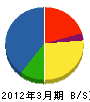 北海道セキスイハイム 貸借対照表 2012年3月期